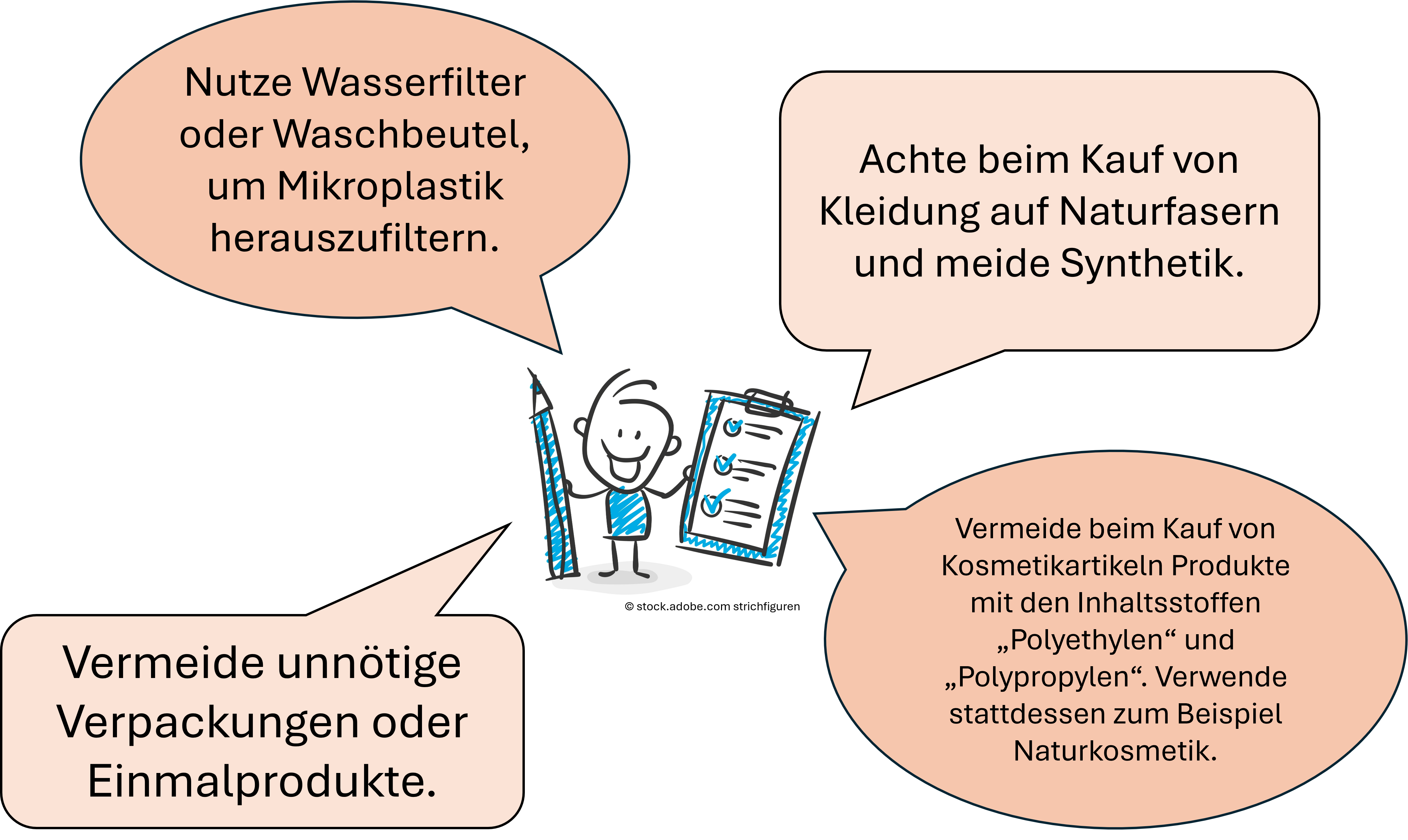 Tipps zur Vermeidung von Mikroplastik