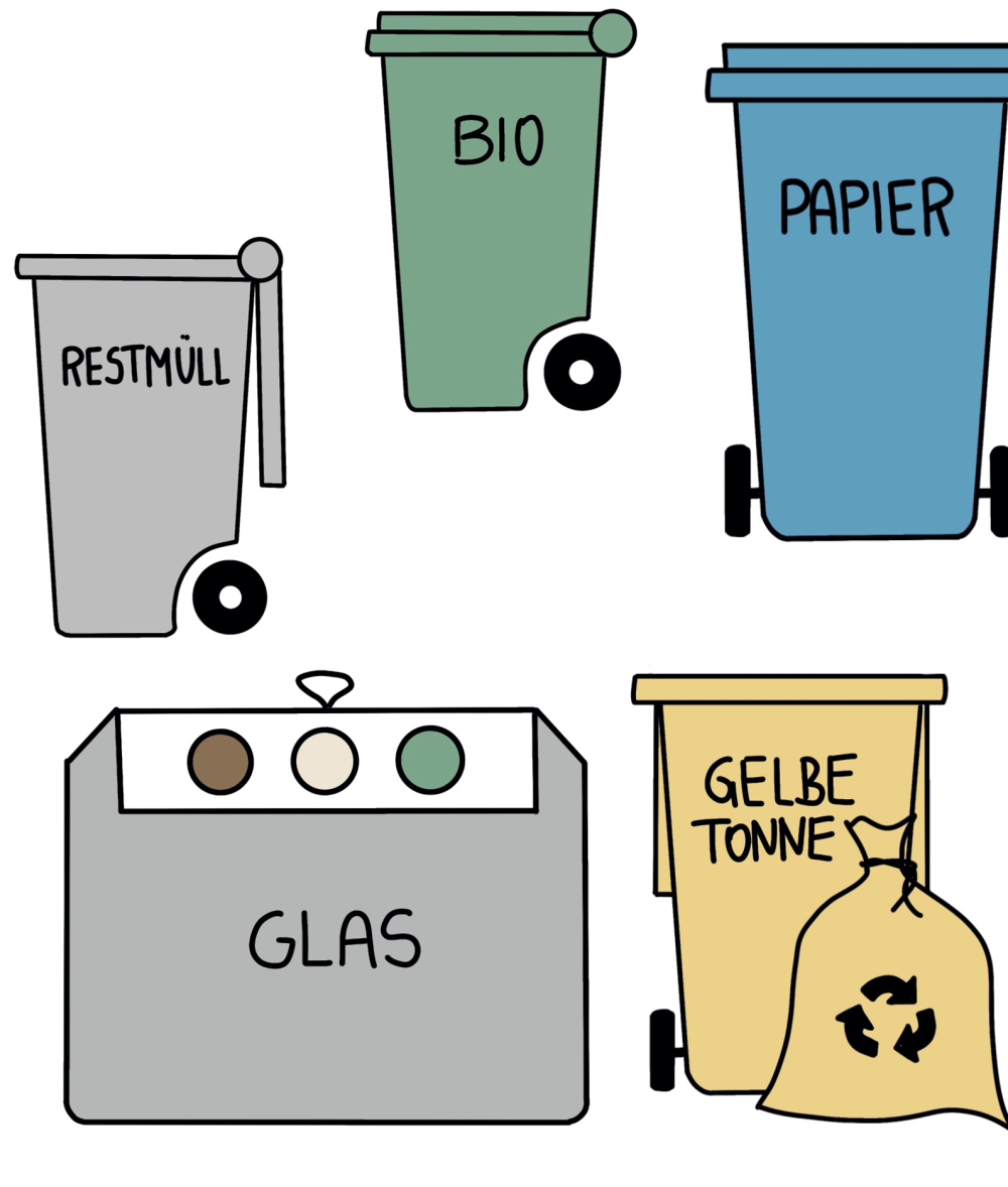 Mülltrennung