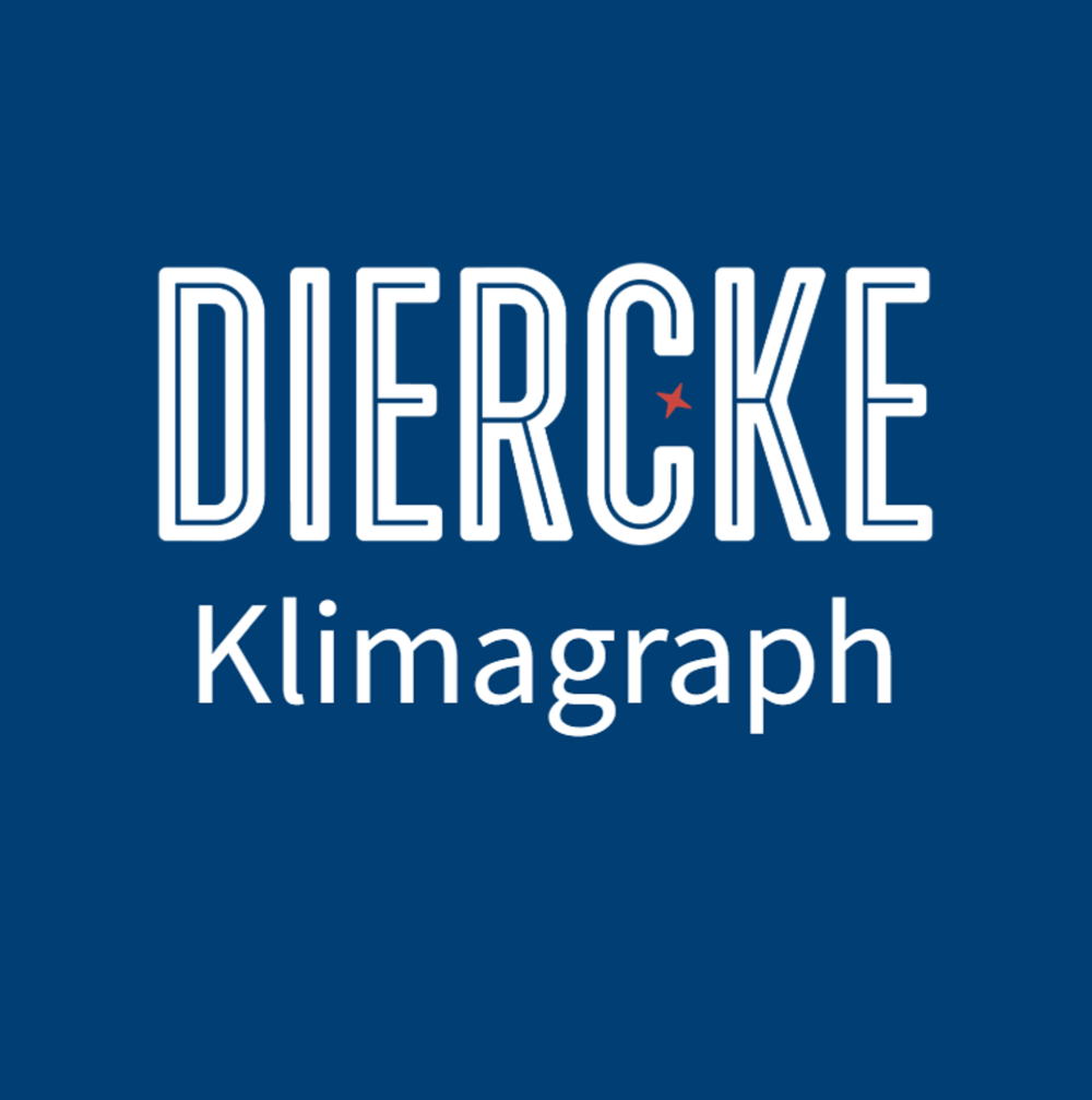 Diercke Klimagraph