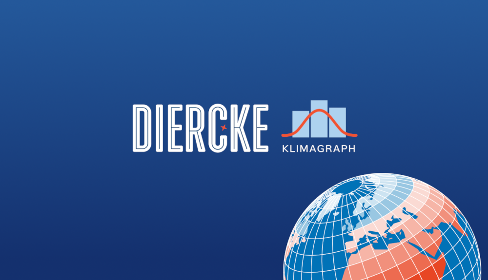 Teaser Klimagraph
