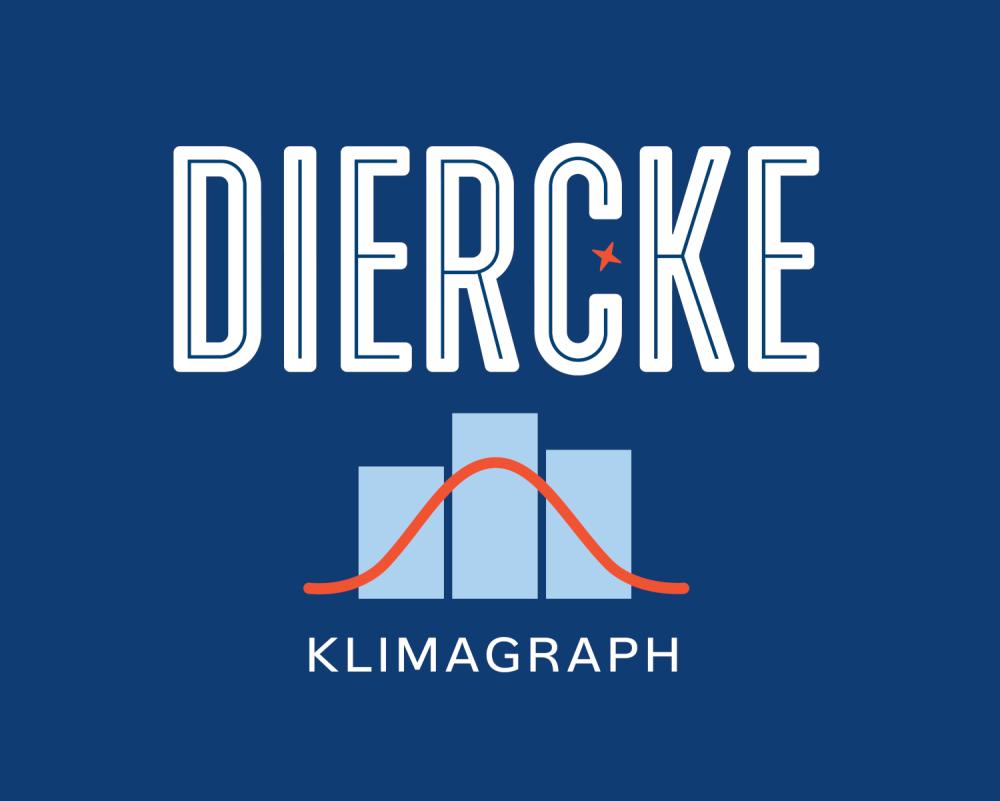 Teaser Klimagraph