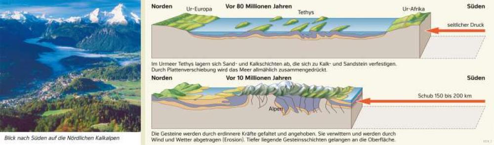 Bild der Karte Alpen - Entstehung eines Faltengebirges - Deutschland - Deutschland - Naturraum