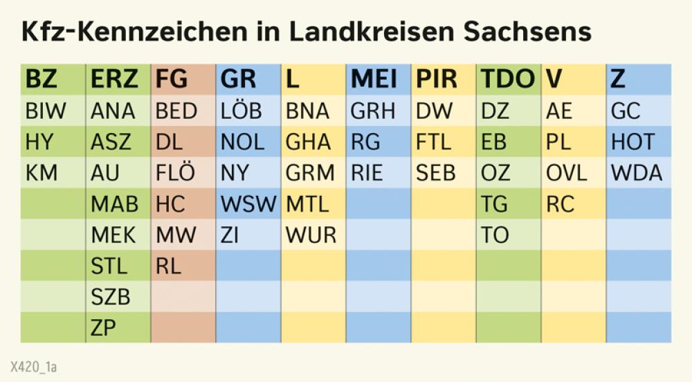 Bild der Karte Kfz-Kennzeichen in Landkreisen Sachsens - Sachsen - Sachsen - Geschichte