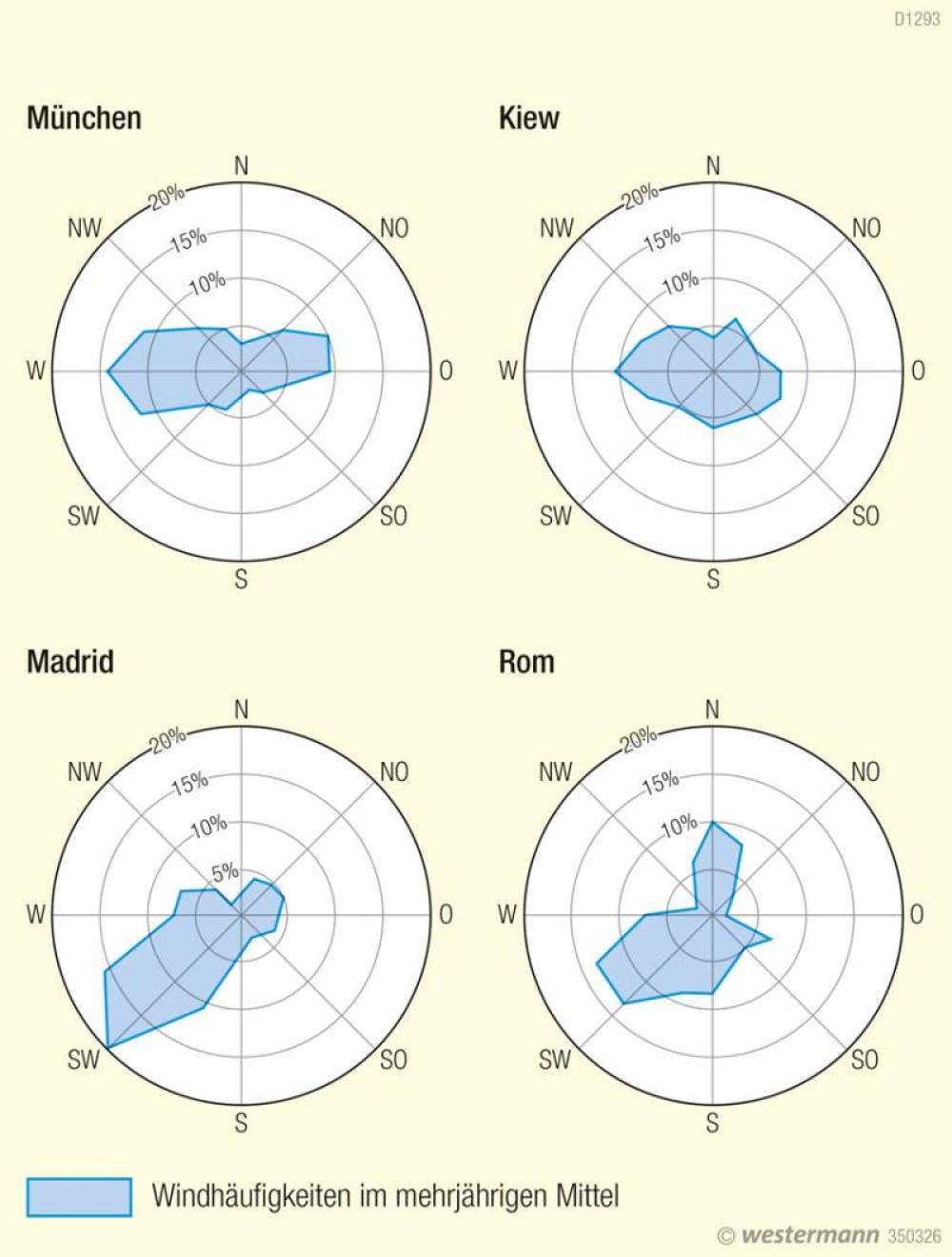 Bild der Karte Hauptwindrichtungen - Europa - Europa - Wetter und Atmosphäre