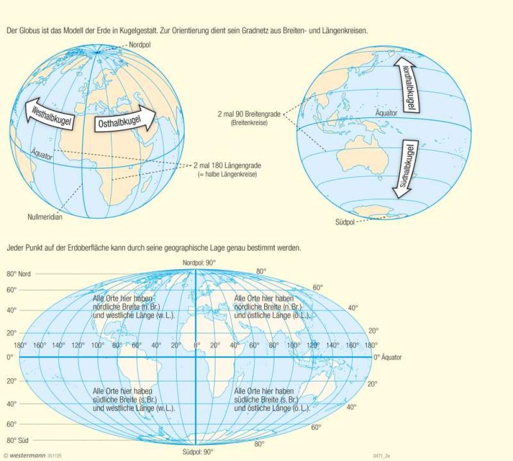 Bild der Karte Orientierung auf dem Globus – Gradnetz der Erde - Kartenlesen - Gradnetz und Orientierung