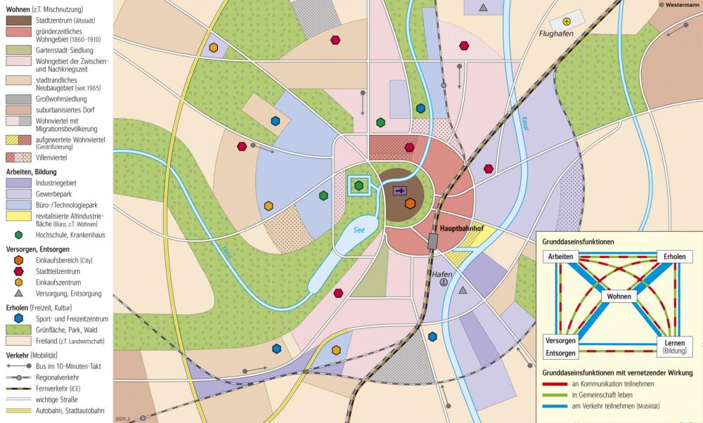 Bild der Karte Münster - Kartographische Strukturskizze einer Großstadt - Deutschland - Stadtstrukturen