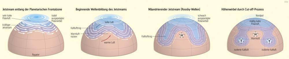 Bild der Karte Einfluss des Höhenwestwinds auf das Wettergeschehen (Jetstream) - Europa - Wetter und Klimaänderungen