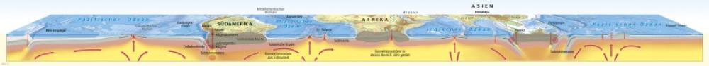 Bild der Karte Schnitt durch die Erdkruste (schematisch) - Erde - Physische Übersicht